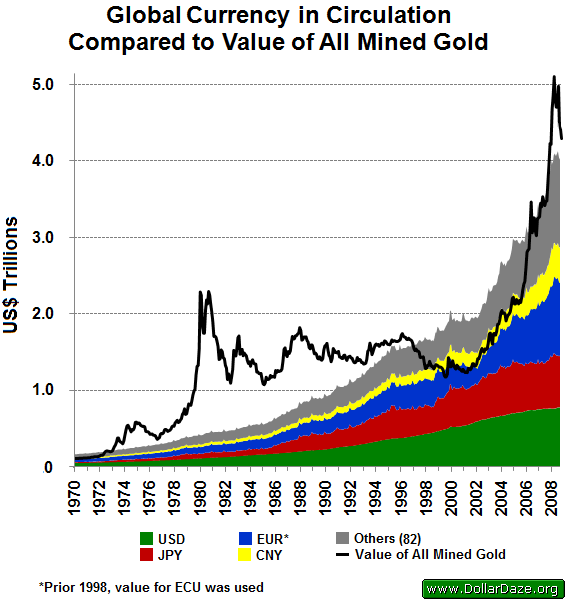 m0_to_gold