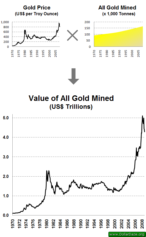 value_of_all_gold_mined